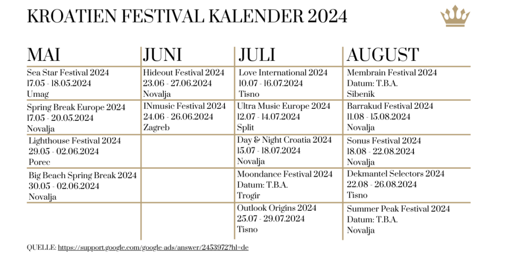 Kroatien Festival Kalender